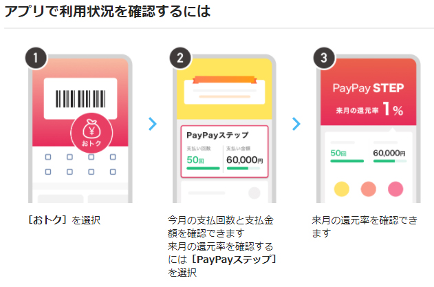 paypay支払　来月の還元率　確認　アプリ