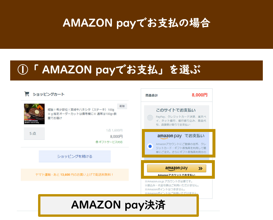 宮崎牛三角バラ、肩ロース、ハネシタに使える!20%OFFクーポンと利用方法